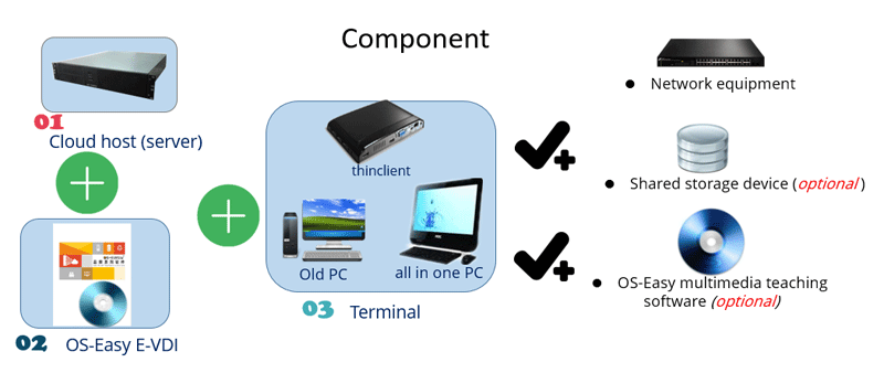 component